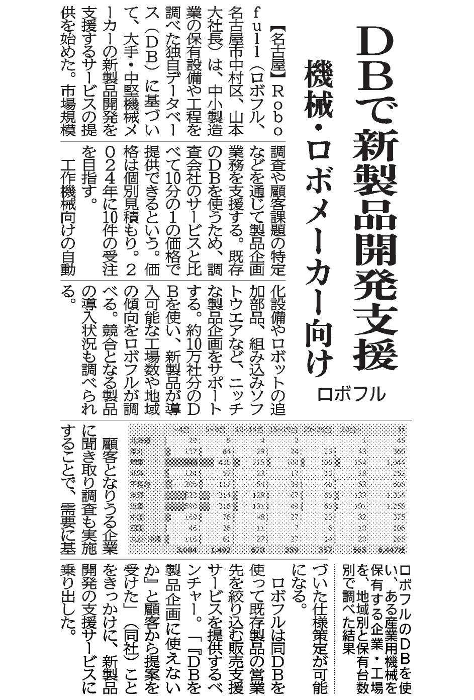 商品開発支援サービス_日刊工240208_切抜.png